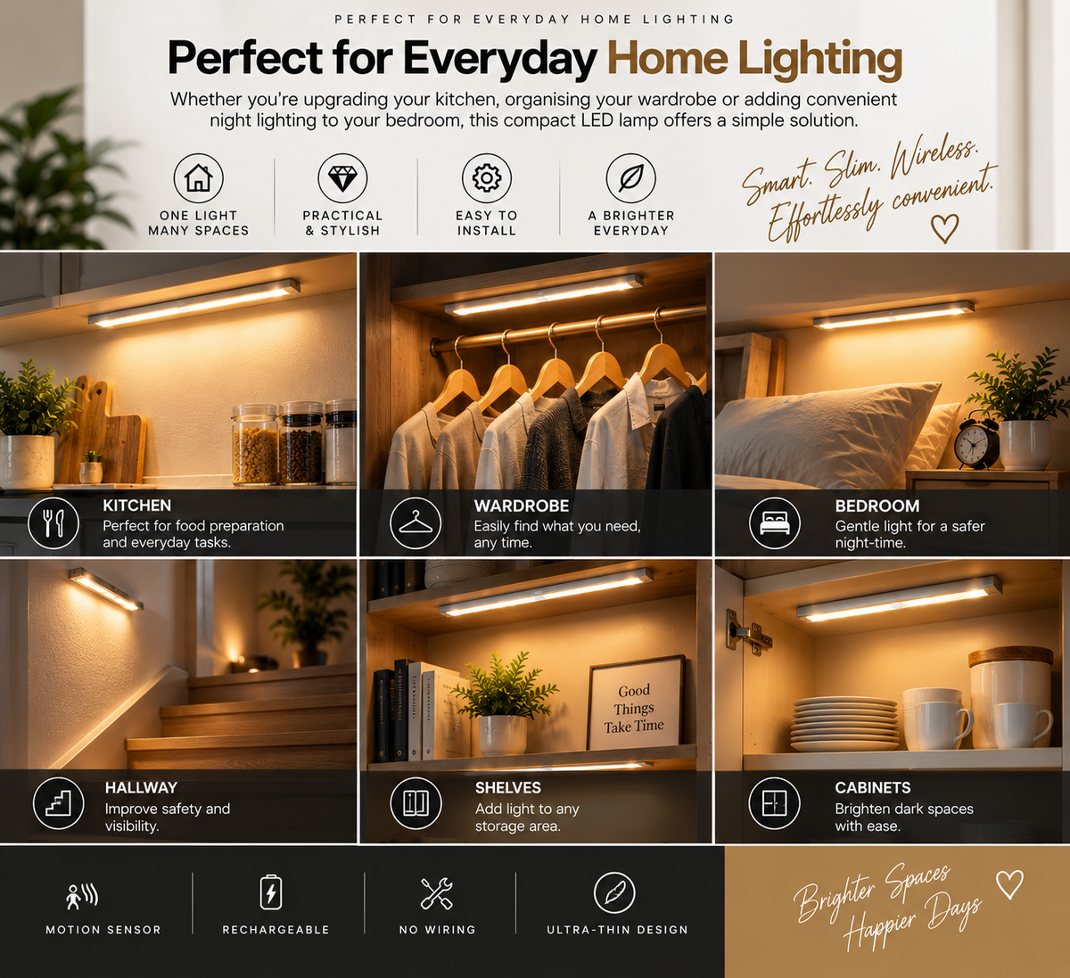 Ultra-Thin Motion Sensor Cabinet Light