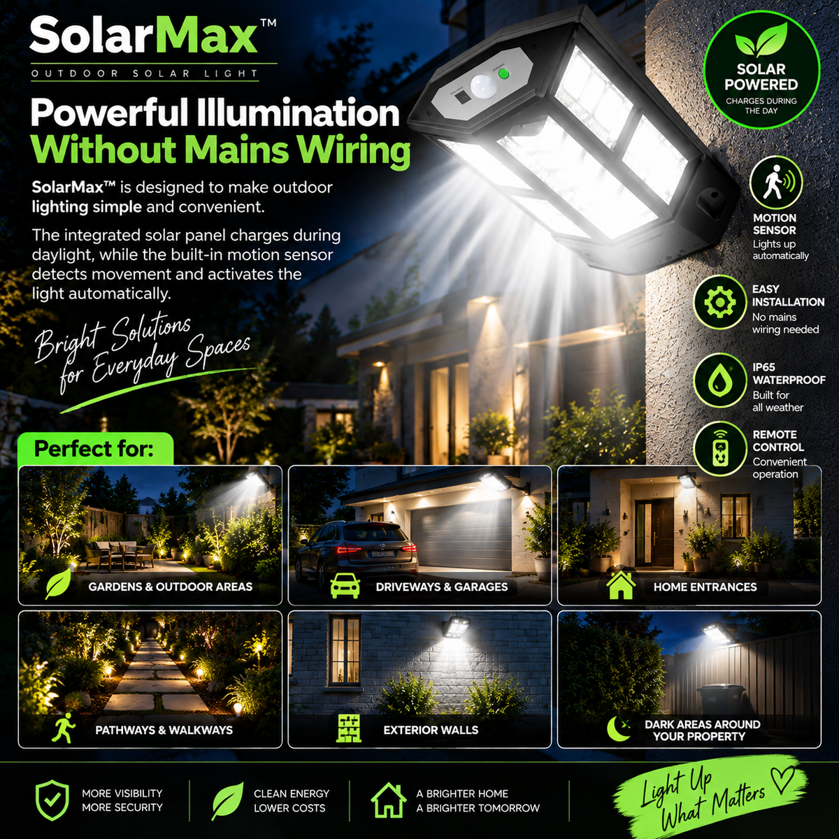 SolarMax™ 15000LM Solar Security Light